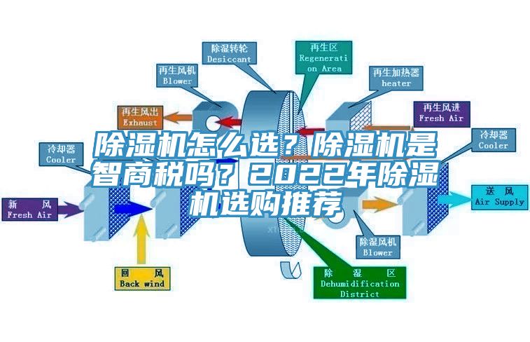 除濕機(jī)怎么選？除濕機(jī)是智商稅嗎？2022年除濕機(jī)選購(gòu)?fù)扑]